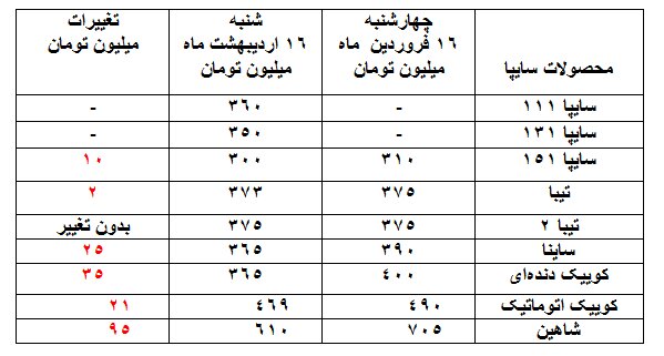 لیست قیمت محصولات »ایران خودرو» و «سایپا» در بازار آزاد