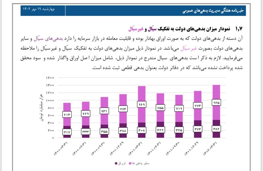 پاسخ آماری حزب اعتدال و توسعه به عصبانیت رسانه دولت / علی برکت الله…