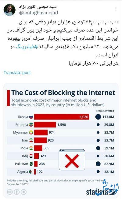 افشای هزینه عجیب فیلترینگ در ایران
