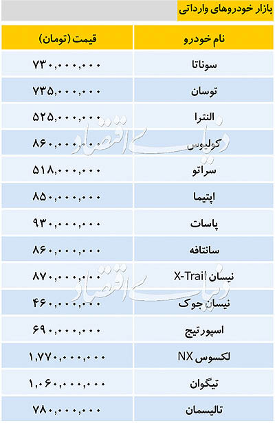 قیمت انواع خودروهای داخلی و خارجی(جدول)