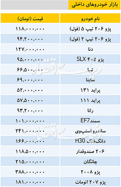 قیمت انواع خودروهای داخلی و خارجی(جدول)