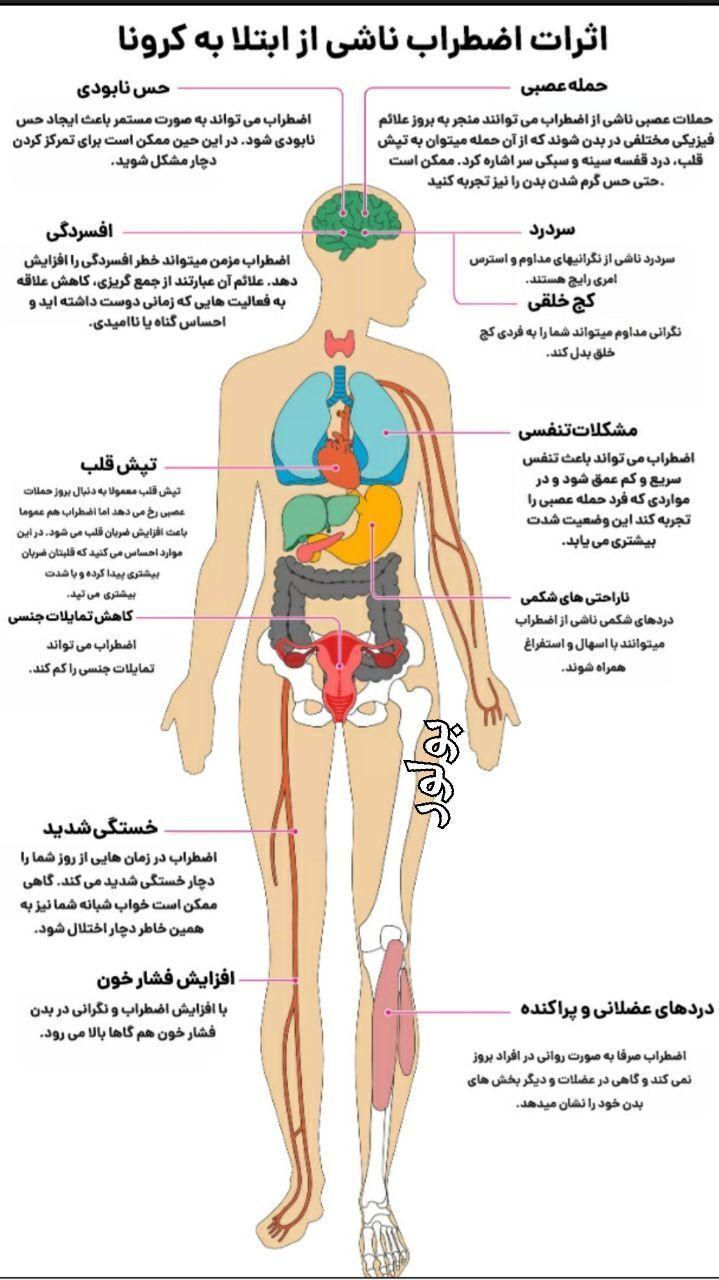 اضطراب ناشی از ابتلا به کرونا چه بر سر بدن می آورد؟