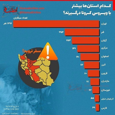 پرخطر ترین استان هاى کشور از نظر شیوع كرونا کدام اند؟