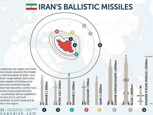برنامه موشکی ایران زیر ذره بین رسانه آمریکایی: با رویکردهای آمریکا توان موشکی ایران روز به روز افزایش خواهد یافت!