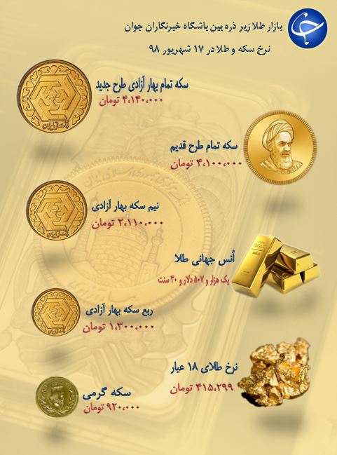 آخرین نرخ سکه و طلا در بازار