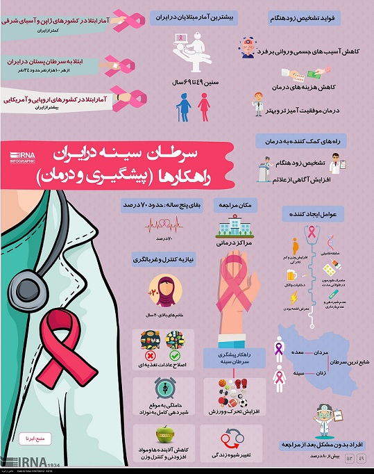 همه چیز در مورد بیماری‌ای که هر ۴۰ دقیقه یک زن ایرانی را مبتلا می‌کند!