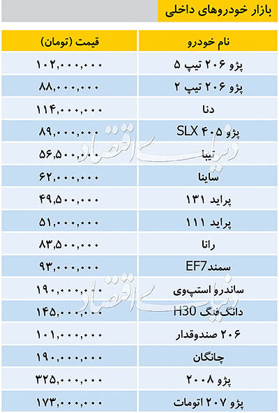 آخرین قیمت خودروهای داخلی(جدول)