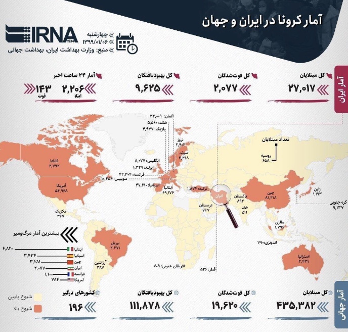 آخرين آمار کرونا در ایران و جهان
