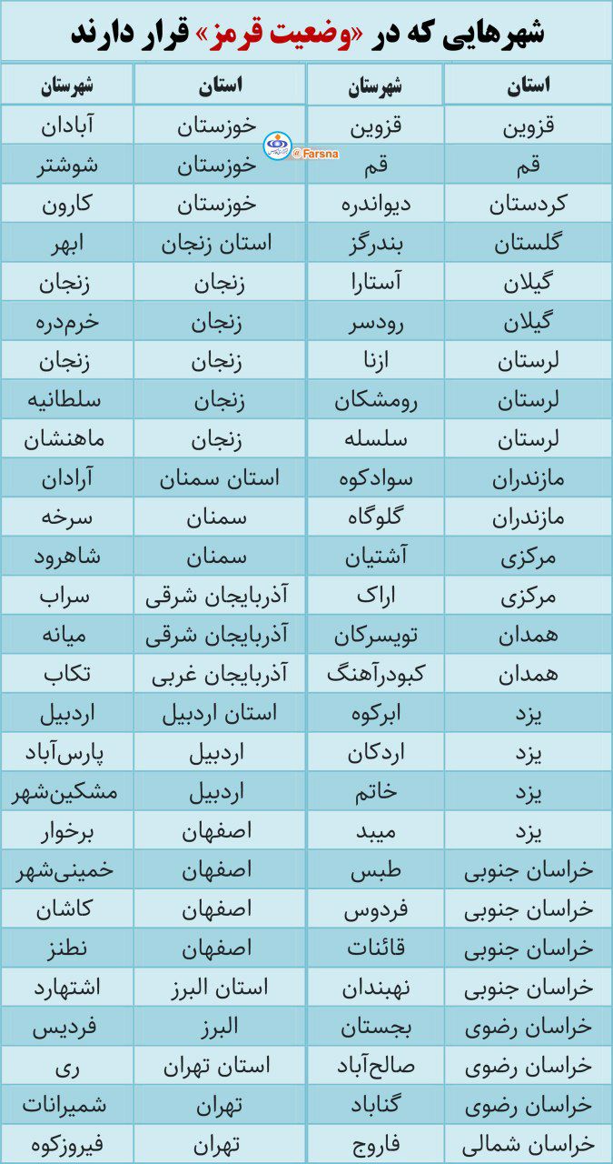 شهرهایی که در «وضعیت قرمز» شیوع کرونا قرار دارند (جدول)