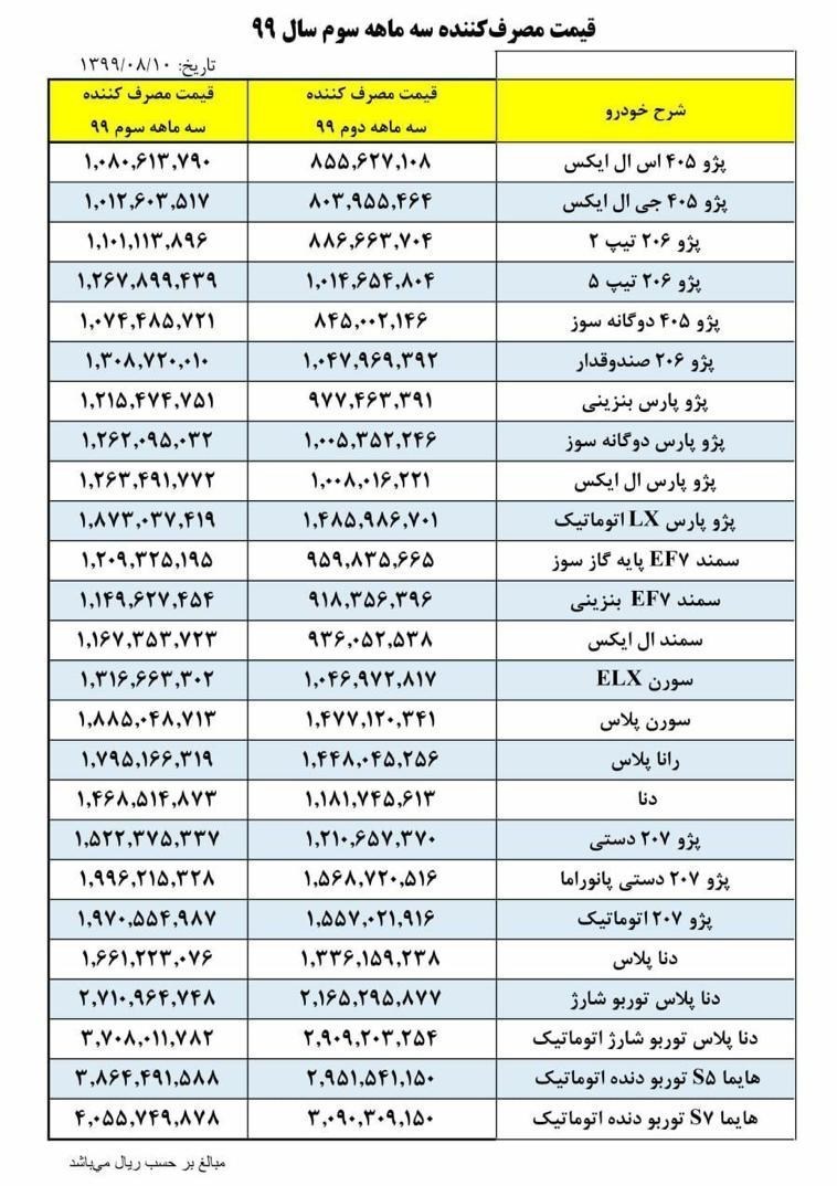 قیمت جدید محصولات ایران خودرو در پاییز ۹۹ اعلام شد (جدول)