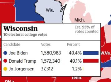 افزایش امید جو بایدن: رنگ ایالت ویسکانسین به آبی برگشت