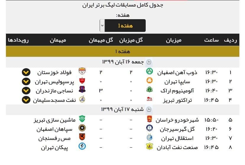 نتايج هفته اول ليگ برتر: شروع متزلزل پرسپوليس و ساير مدعيان