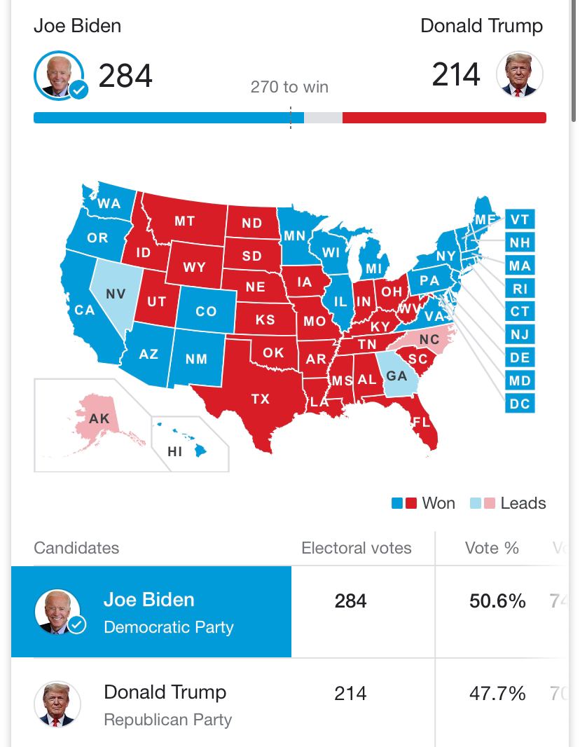 رسمى: جو بایدن رئیس جمهوری منتخب شد (جدول آرا)