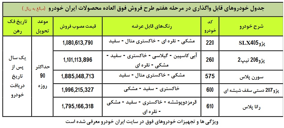 آغاز فروش فروش فوق‌العاده 5 محصول ایران خودرو (+جدول و جزئیات)
