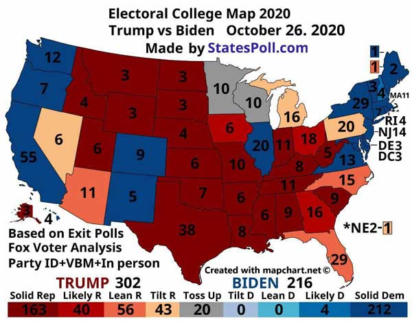 آخرین وضعیت رای الکترال در انتخابات ۲۰۲۰: ترامپ فعلا رييس جمهور است! (اينفوگرافى)