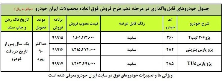 آغاز فروش فوق العاده ۳ محصول ایران خودرو از امروز (+ جدول)