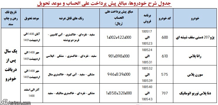 آغاز اولین طرح فروش ایران خودرو در سال ۱۴۰۰ (+جدول و جزئیات)