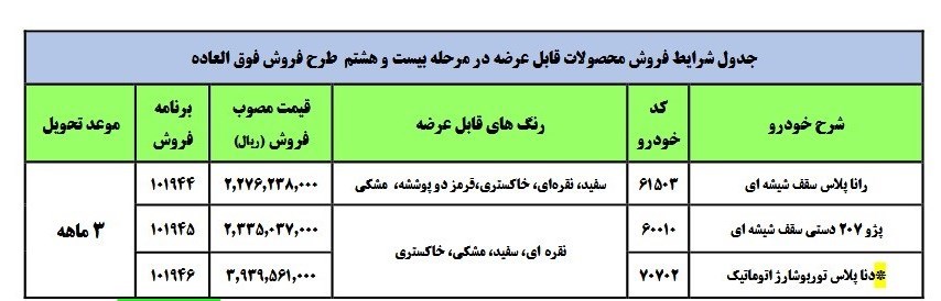 ثبت نام برای فروش فوق‌العاده ۳ محصول ایران‌ خودرو با تحويل ٣ ماهه