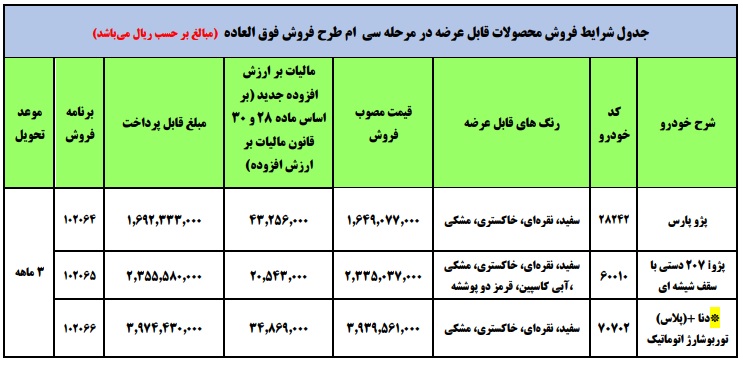 طرح جدید فروش فوری ۳ محصول ایران خودرو - بهمن ۱۴۰۰