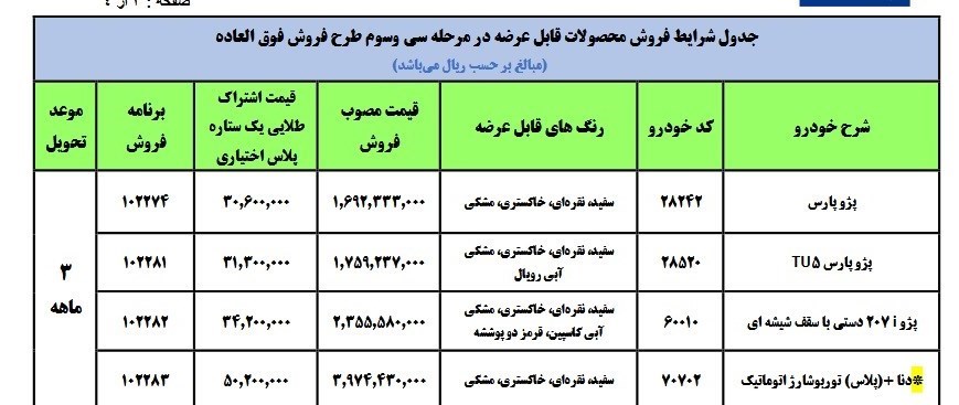 فروش فوق‌العاده ۴ محصول ایران خودرو از امروز (جزييات)