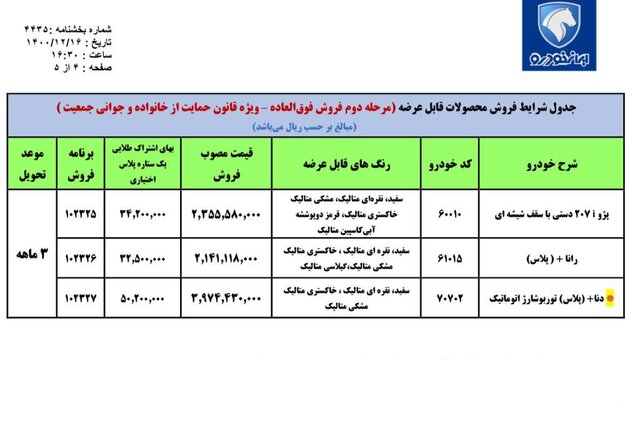 ثبت نام ایران خودرو در دو طرح فروش فوری و ویژه مادران (+جدول فروش و جزئیات)