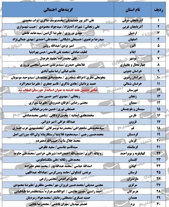 گزینه‌های احتمالی ۲۹ استانداری کشور در دولت سیزدهم+ اسامی
