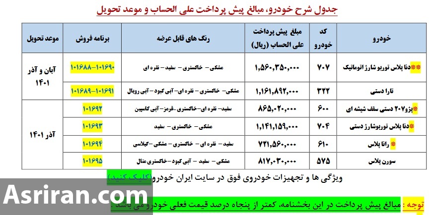 آغاز پیش فروش 6 محصول ایران خودرو/ تارا و دنا پلاس اتوماتیک در طرح فروش قرار گرفتند (+جدول و جزئیات)