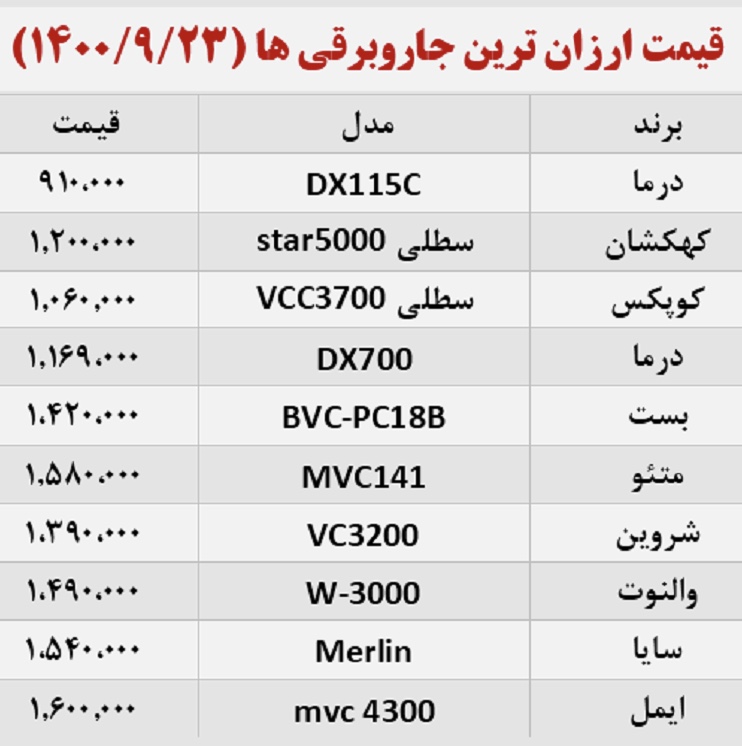 قیمت ارزان ترين جاروبرقی ها در بازار (جدول)