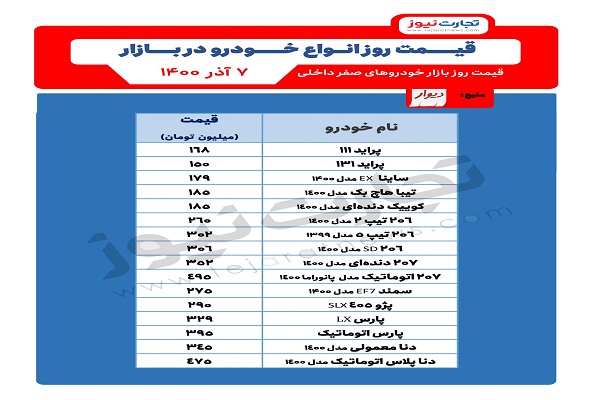 خودرو گران شد/ قییمت امروز خودرو در بازار (+جدول)