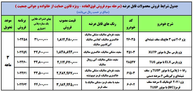 ثبت نام فروش فوری ایران خودرو ویژه مادران (مرحله سوم)