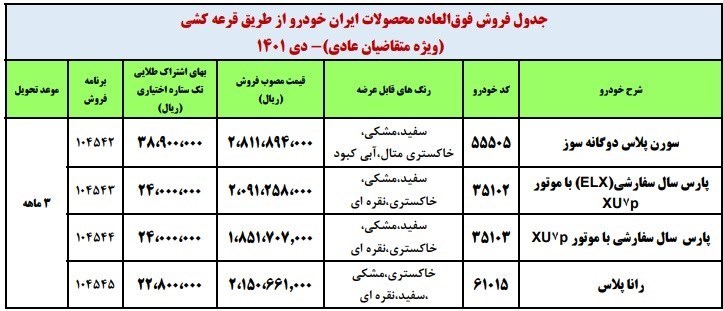 ثبت نام فروش فوق العاده ایران خودرو از فردا (+جدول و جزئیات)