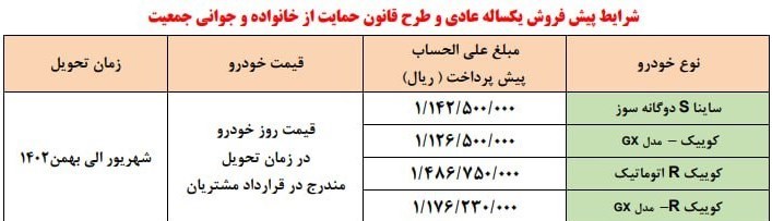 اعلام زمان ثبت نام خودرو‌های سایپا در پیش فروش ویژه دی ۱۴۰۱