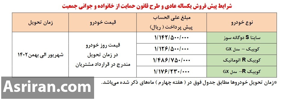 ثبت نام پیش فروش محصولات سایپا با 3 خودرو ارتقاء یافته (+جدول فروش و جزئیات)