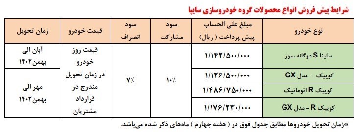 ثبت نام خودرو سایپا برای سفره دهه فجر+