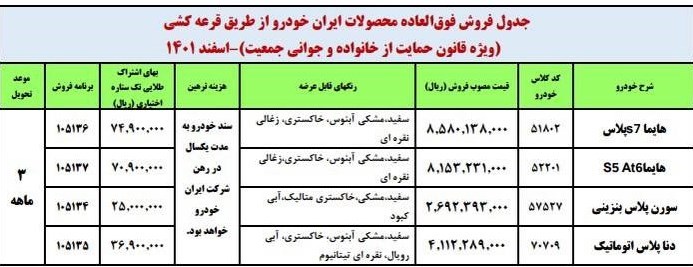 طرح فروش فوری ایران خودرو + جدول