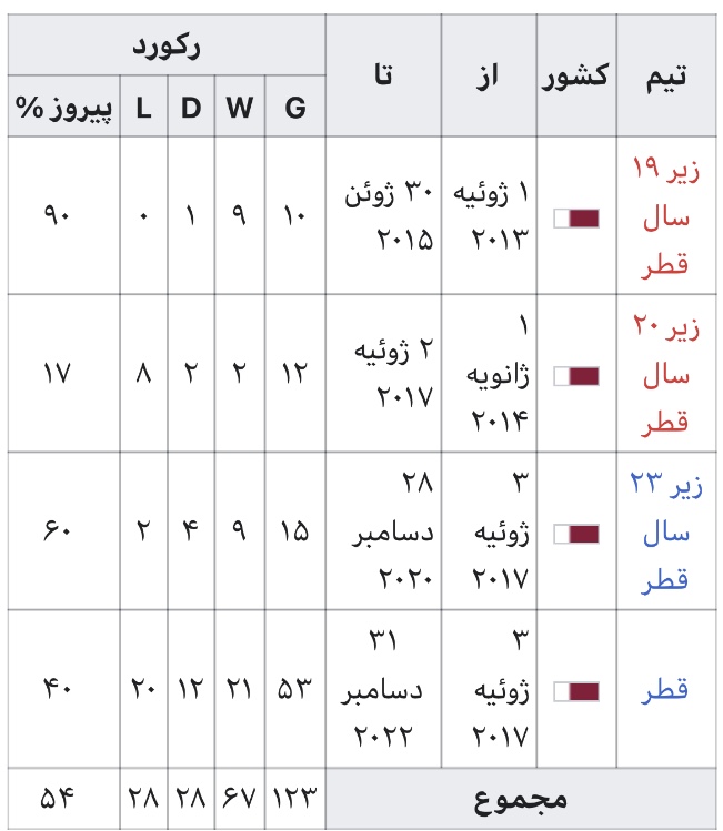 فلیکس سانچز كيست؟ / مربى اسپانيايي در آستانه تصدى نيمكت تيم ملى