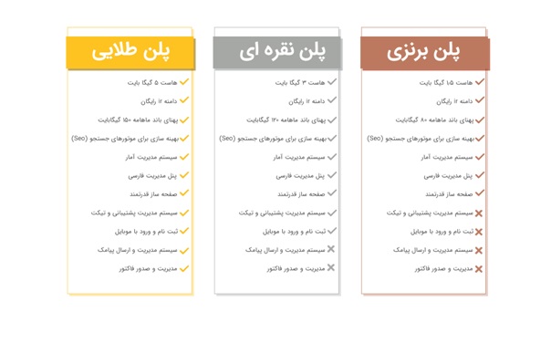 فروشگاه اینترنتی آماده مدیر ابزار – تحویل ۳ روزه