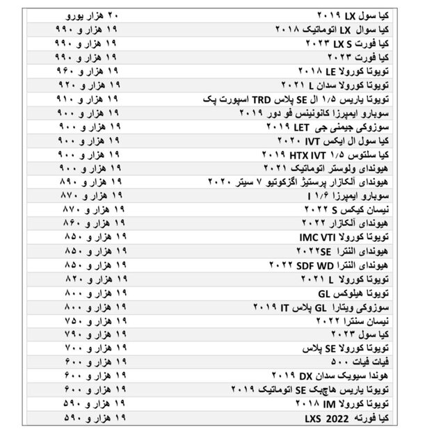 کدام خودروها وارد ایران می شوند؟ (جدول)