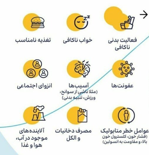 اینفوگرافیک| ۹ عامل تأثیرگذار بر سلامت مغز انسان