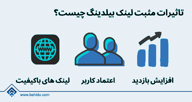 اصول سئو یک سایت حرفه ای با بهیدو مرکز سئو در اصفهان