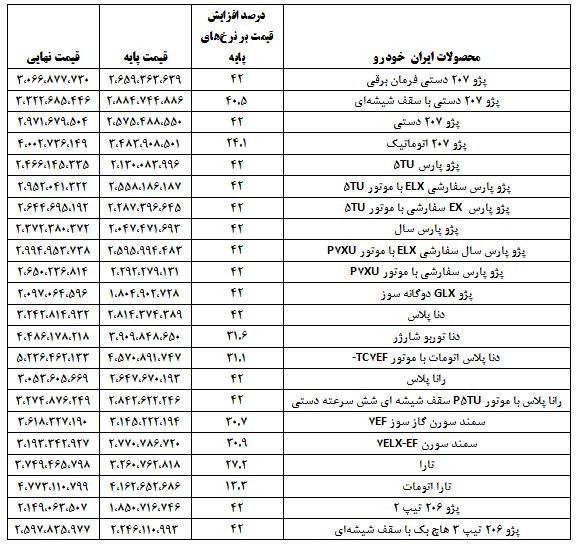 قیمت نهایی خودرو های سایپا و ایران خودرو با احتساب مالیات و هزینه‌های جانبی + جدول