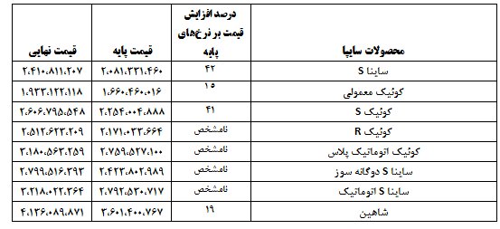 قیمت نهایی خودرو های سایپا و ایران خودرو با احتساب مالیات و هزینه‌های جانبی + جدول