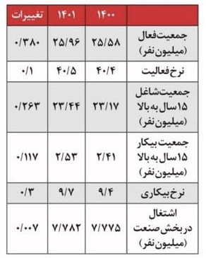 واكنش عباس عبدى به نامه لو رفته از حجت الله عبدالملكى؛ نمايش و عدد بازى !