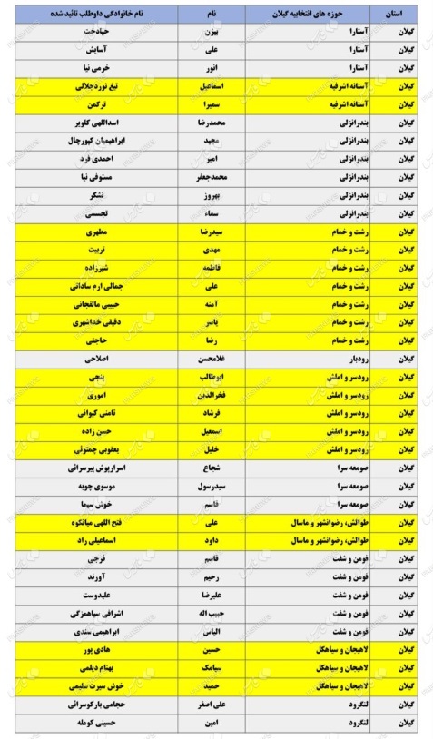 تایید صلاحیت 30 کاندیدای جدید انتخابات مجلس در استان گیلان (اسامی)