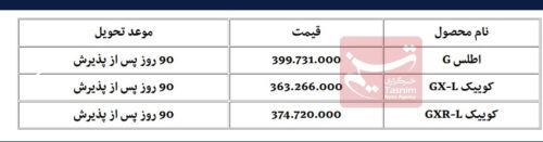 شرایط فروش 3 خودرو کوئیک و اطلس سایپا ویژه دهه فجر ۱۴۰۲ اعلام شد (شرایط، قیمت و جزئیات)