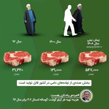 نتیجه باورنکردنی پیش‌بینی خبرگزاری حامی دولت: در 2  سال اول دولت رئیسی! (تصاویر)