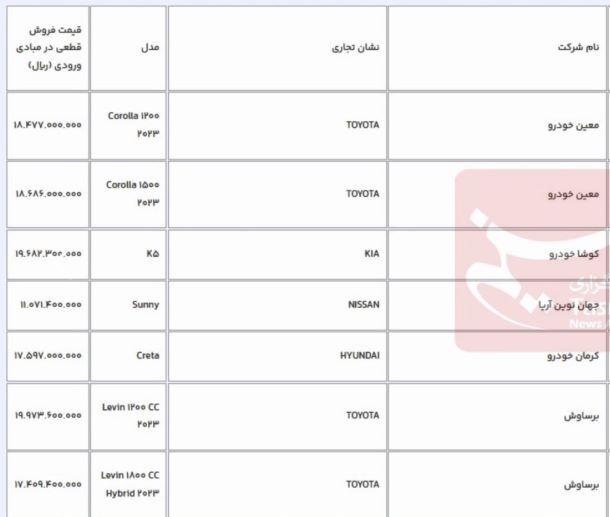 قیمت قطعی ۷ خودرو وارداتی اعلام شد: تویوتا کرولا، کیا و... چند!؟ (جدول)