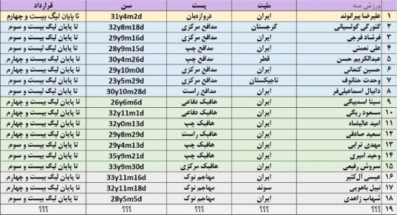 خرید بعدی پرسپولیس شناسایی شد! (عکس)