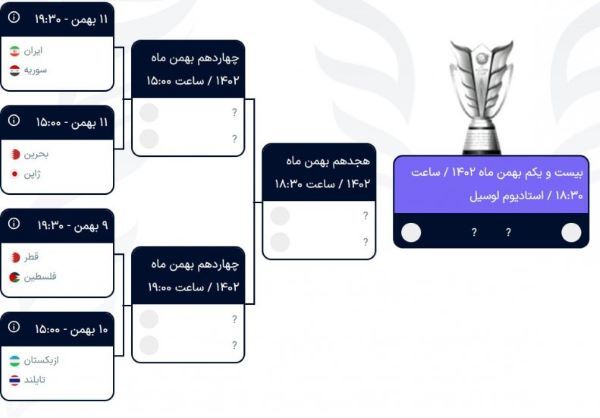 برنامه و حریفان ایران تا فینال جام ملتهای آسیا 2023 را ببینید (نمودار)