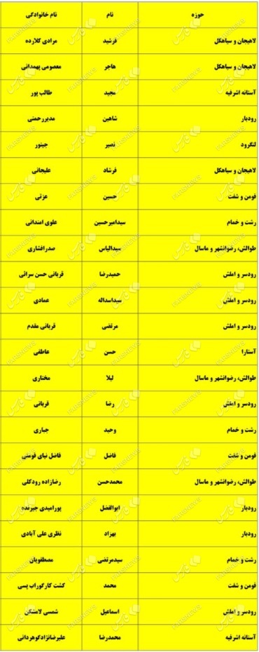 ۲۴ کاندیدای دیگر در استان گیلان برای انتخابات مجلس تأیید صلاحیت شدند +اسامی